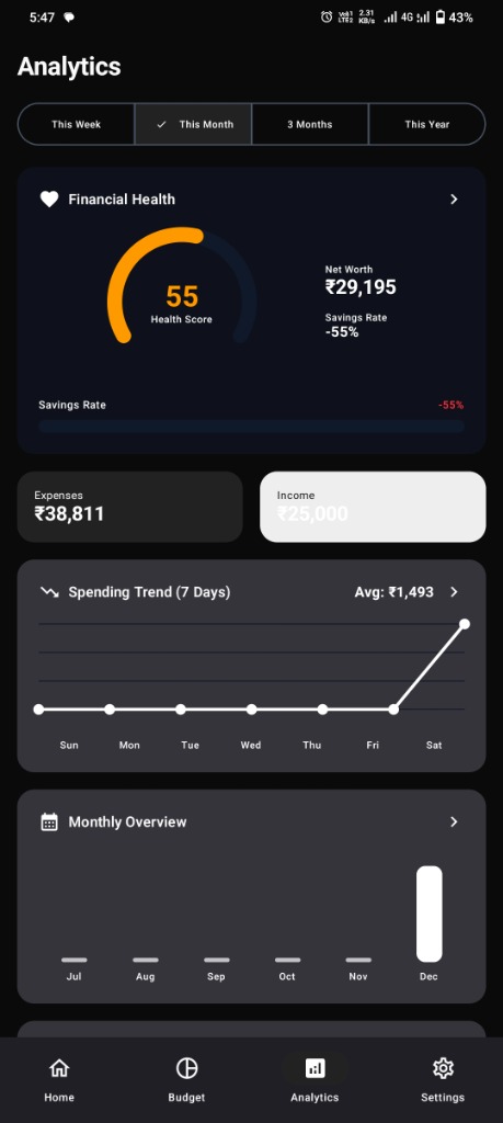 Oikos Analytics
